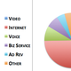 Image for article titled One sentence and six charts to explain why Comcast is buying Time Warner Cable